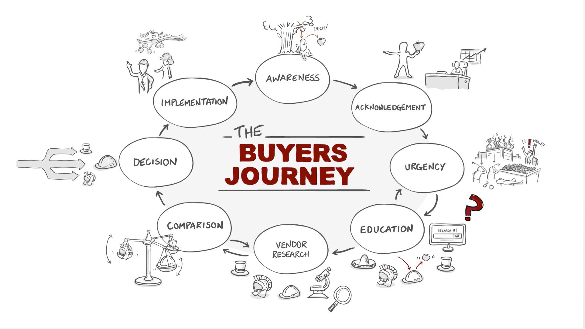 Buyers-Journey-1